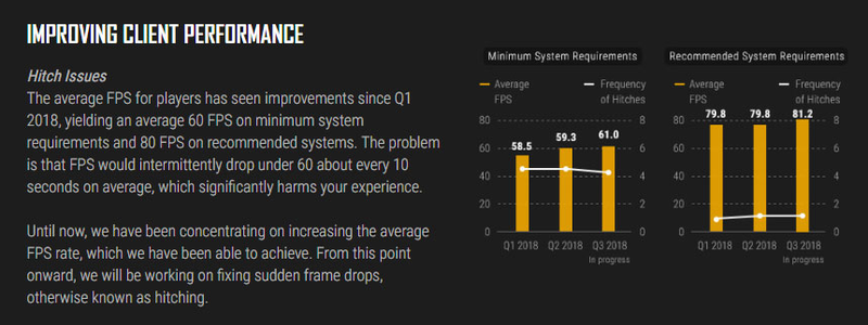 Illustration for article titled PUBG Opens A Website Called "Fix PUBG"
